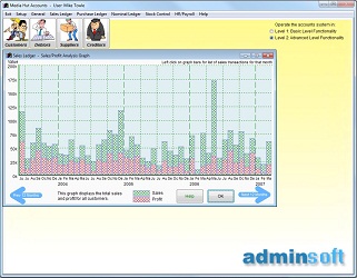 Screen shot of graph showing sales and profit