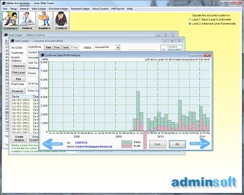 Graph showing sales and profit