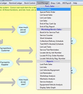 Screen shot showing the AutoManager menu